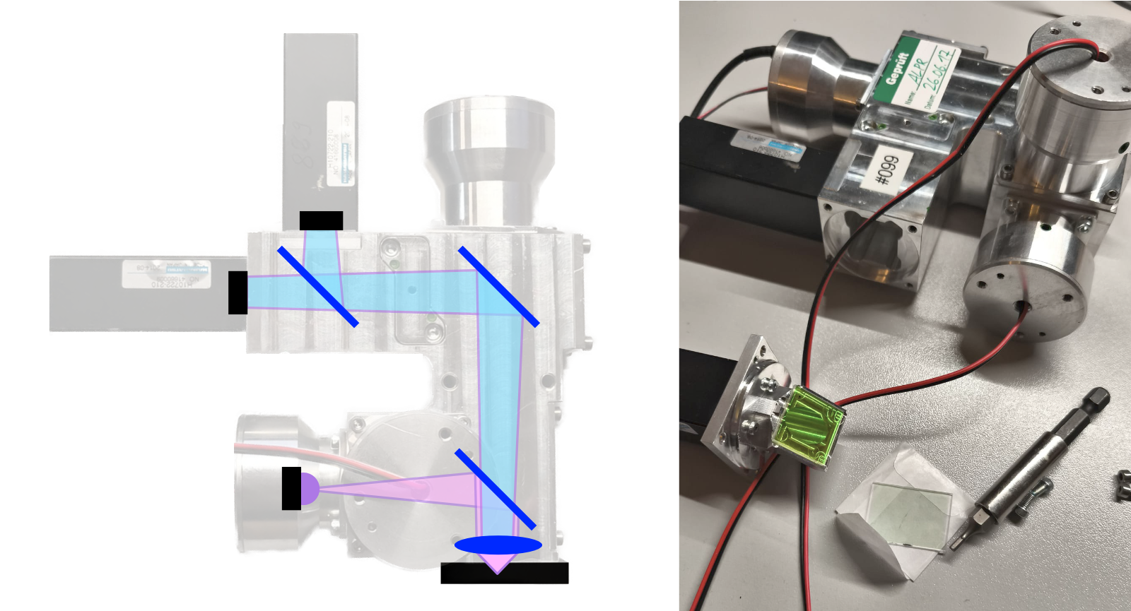 Optical diagram showing a beam splitter feeding two PMT detectors